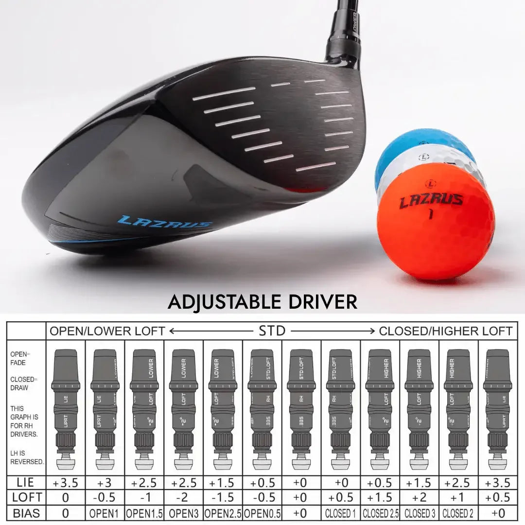 Lazrus adjustable golf driver with detailed loft and lie angle settings, displayed next to red, white, and blue Lazrus golf balls