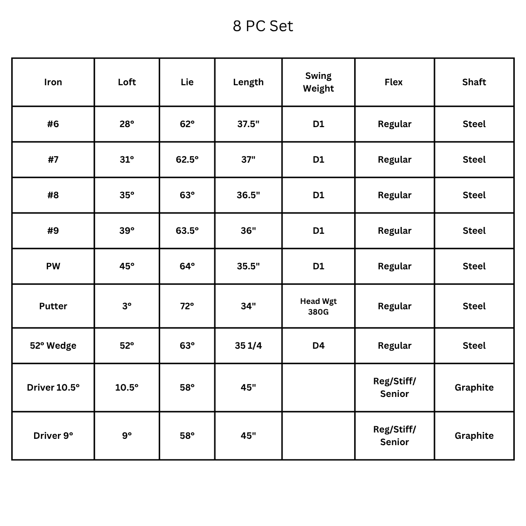 Golf club specification table for 8-piece set including irons, putter, wedge, and drivers with loft, lie, length, swing weight, flex, and shaft details