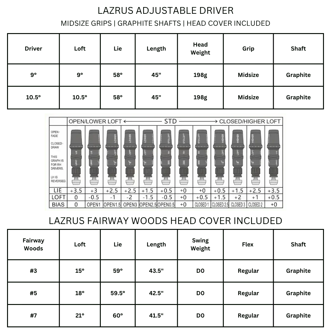 Lazrus adjustable golf driver and fairway wood specs chart with loft, lie, length, and graphite shafts details