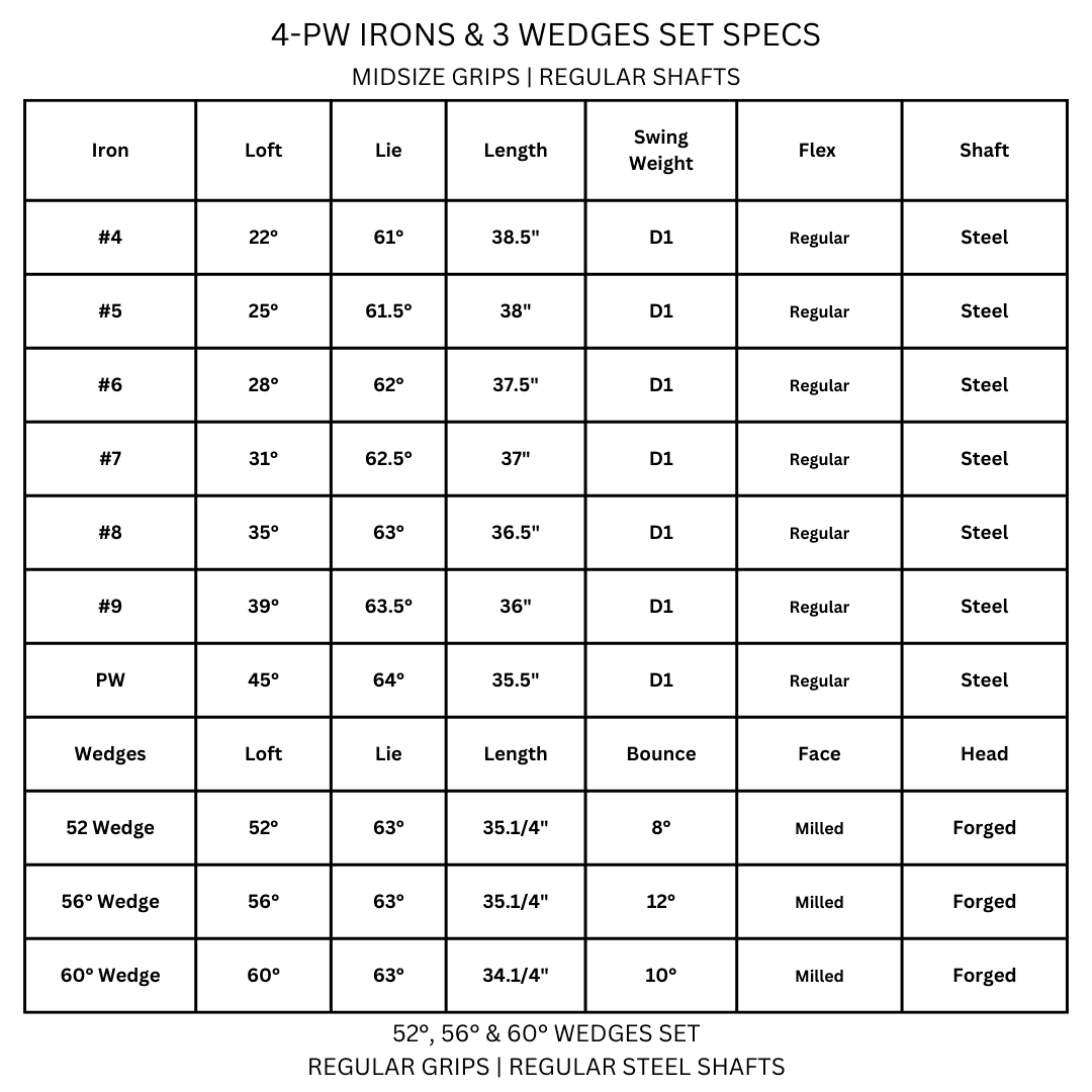 Lazrus golf wedge and irons set displaying 4-PW irons with midsize grips and regular steel shafts, 3 forged milled wedges