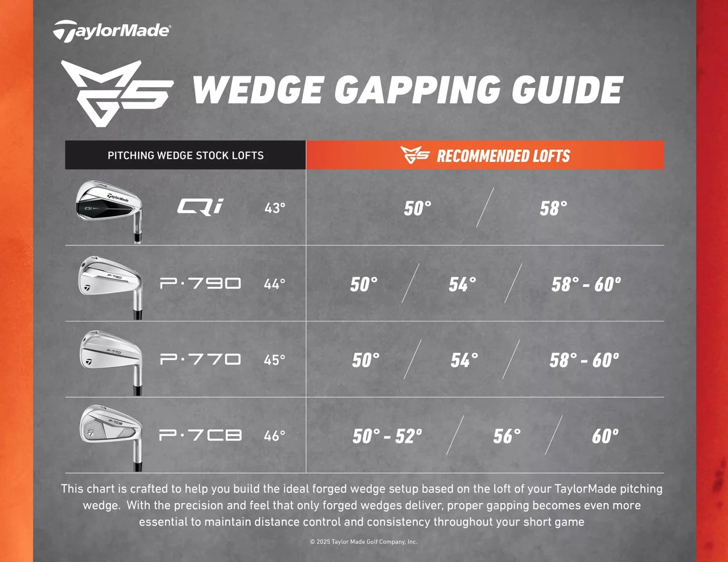 TaylorMade Milled Grind 5 Wedge - ANKSO®