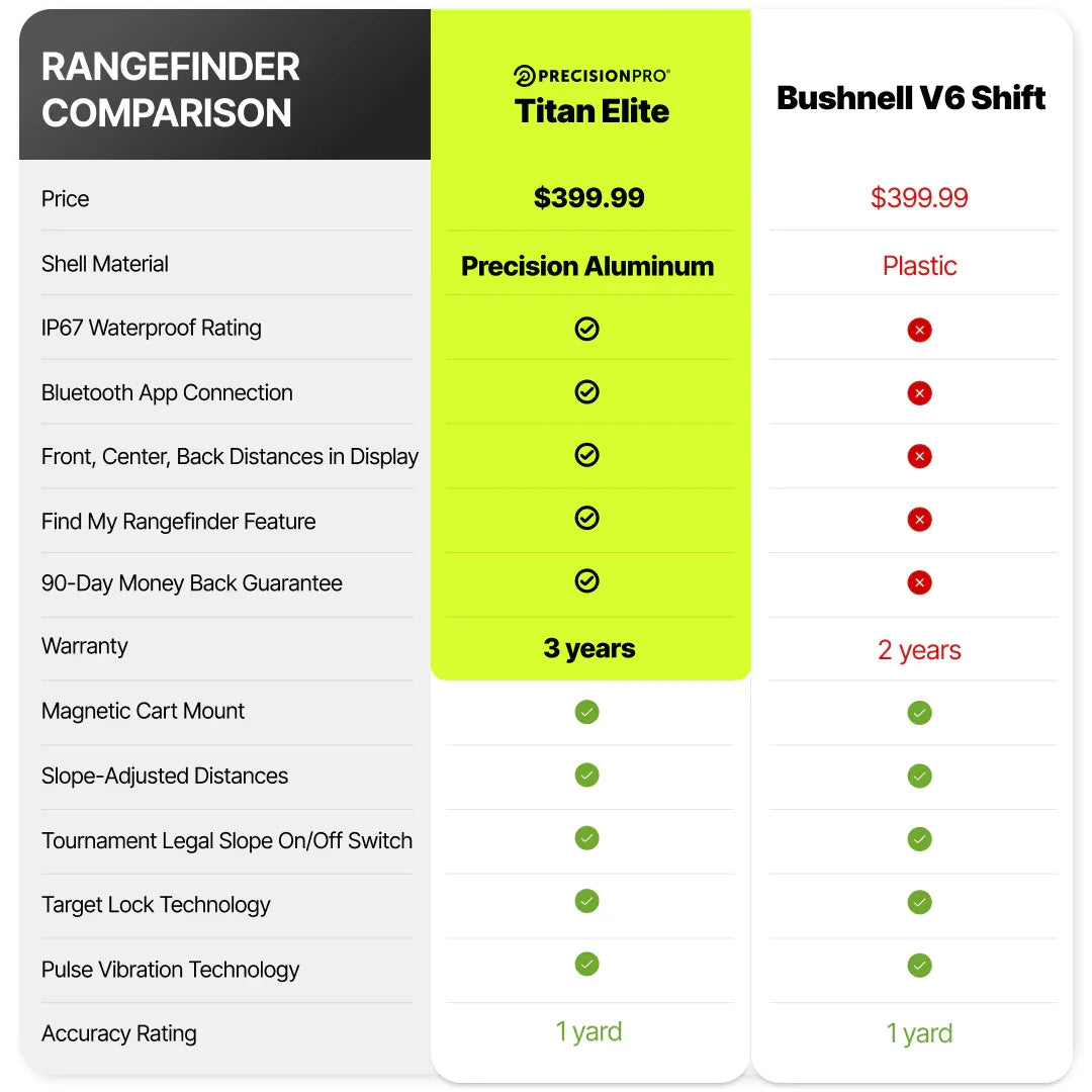 Precision Pro Titan Elite vs Bushnell V6 Shift rangefinder comparison table with features and prices