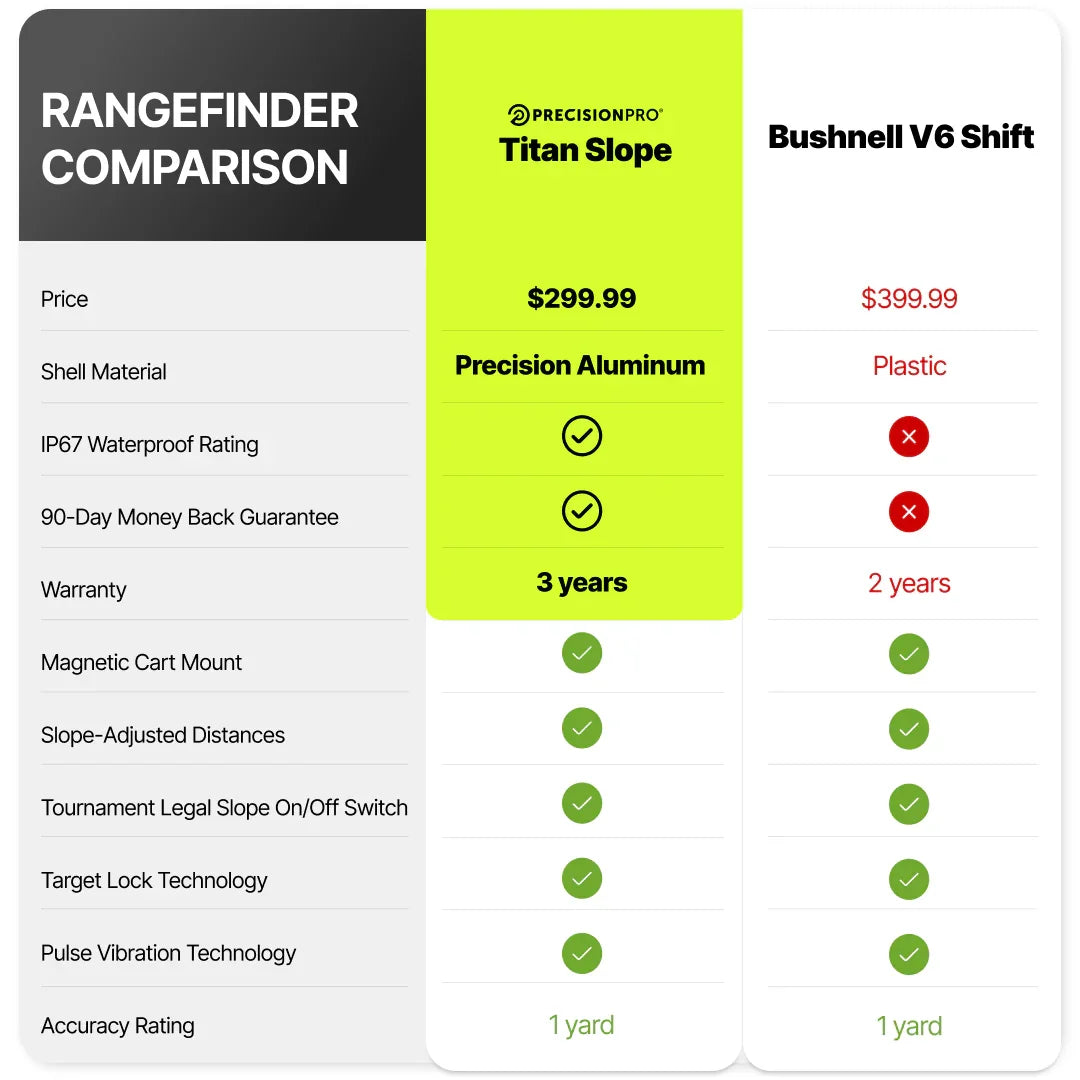 Rangefinder comparison chart between Precision Pro Titan Slope and Bushnell V6 Shift with features and prices