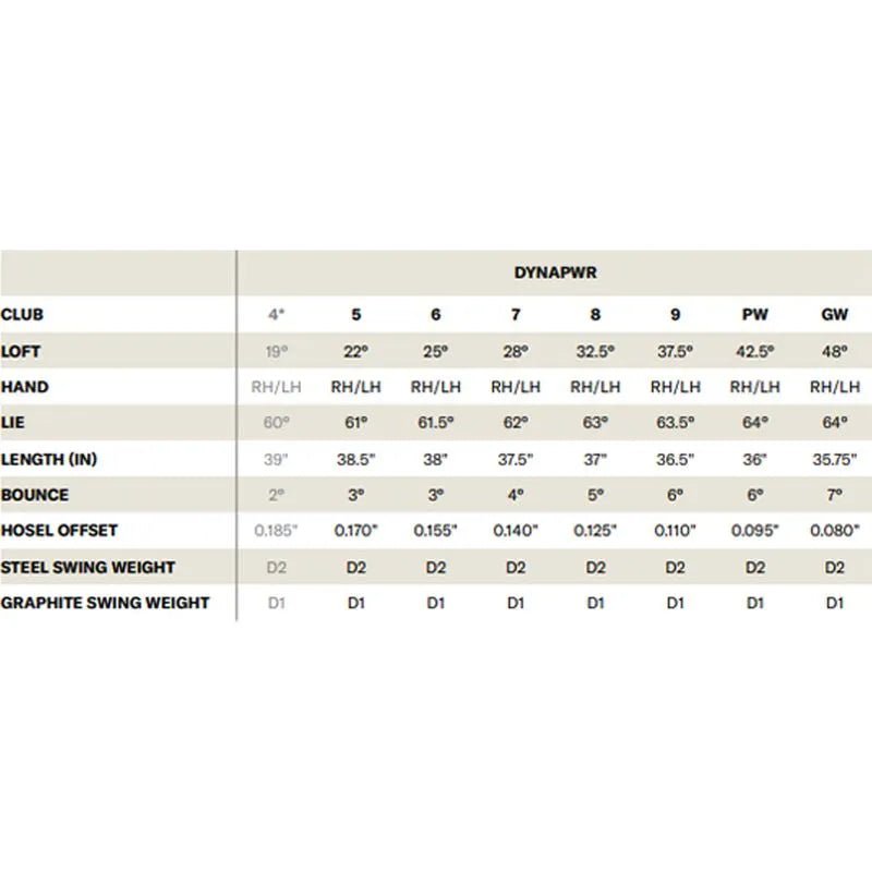 Wilson DYNAPWR Iron Set 2025 - ANKSO®