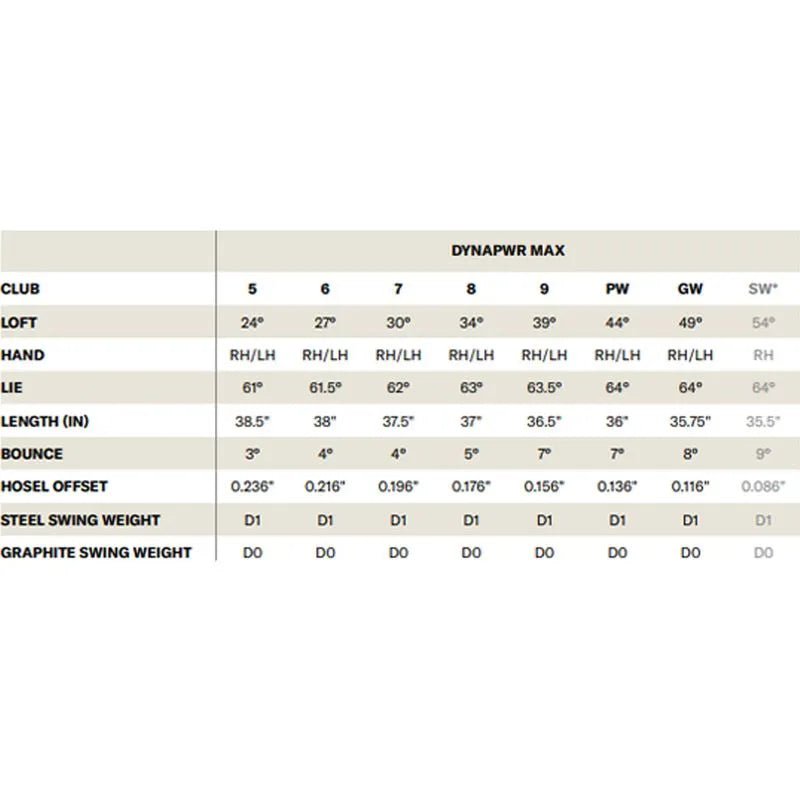 Wilson DYNAPWR Max Iron Set 2025 - ANKSO®