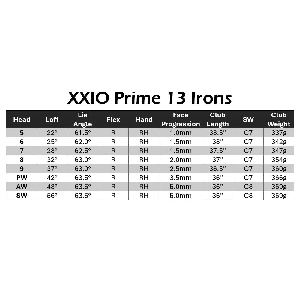 XXIO Prime 13 Iron Set - ANKSO®